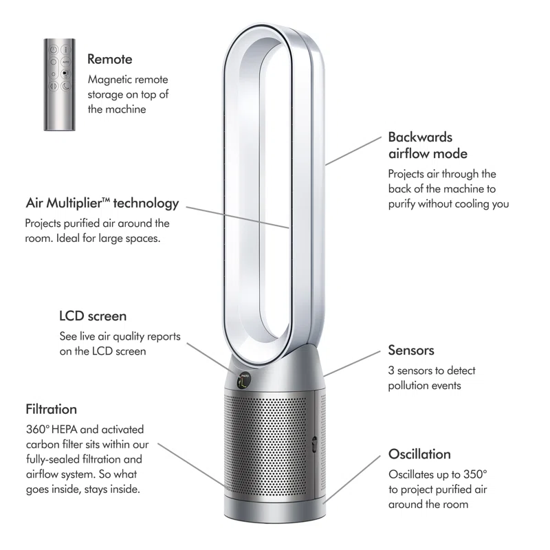 Air Purifier TP7A