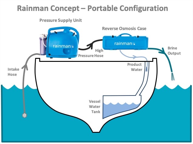 Portable Water Desalinator